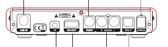 Zadní Panel LNB Vstup (slouží k připojení antény) RCA Jack výstup (video) Napájení IR oko HDMI vstup RCA Jack