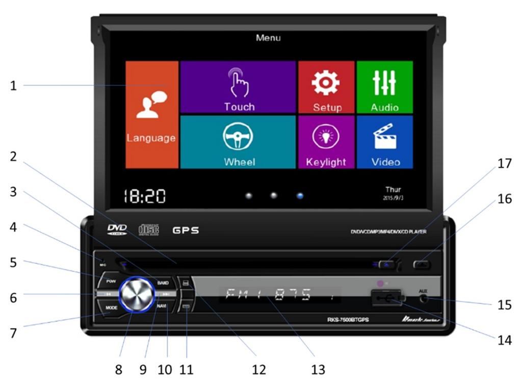 Hlavní funkce přehrávače 1. Přehrávač DVD disků se zabudovaným zesilovačem s max. výkonem 4 x 50 W. 2. Dotykový displej RGB 7, celková výška 125 mm. 3.