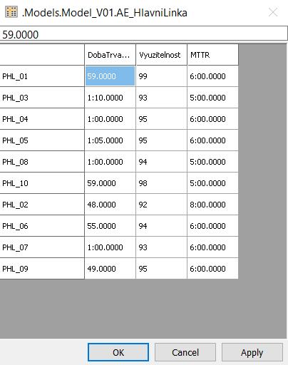 Prvek AttributeExplorer (sdružení podobných