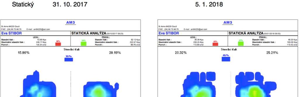 Obr. 1: