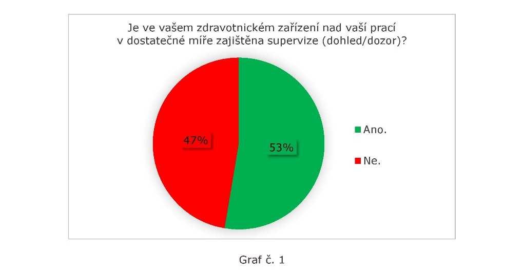 Graf 1,