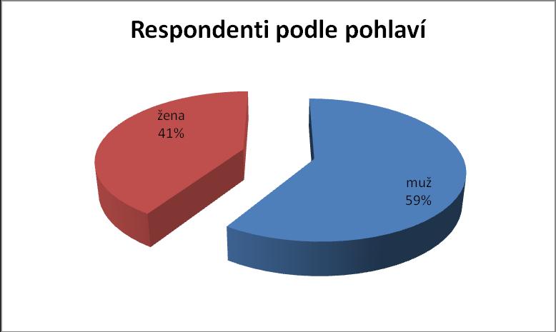 6 PRŮZKUM KVALITY ŽIVOT KLIENTŮ V SUBSTITUČNÍM CENTRU V PLZNI kvalita života. Druhým cílem výzkumu je zjistit zda a jakým způsobem tuto kvalitu života ovlivňuje právě substituční léčba.