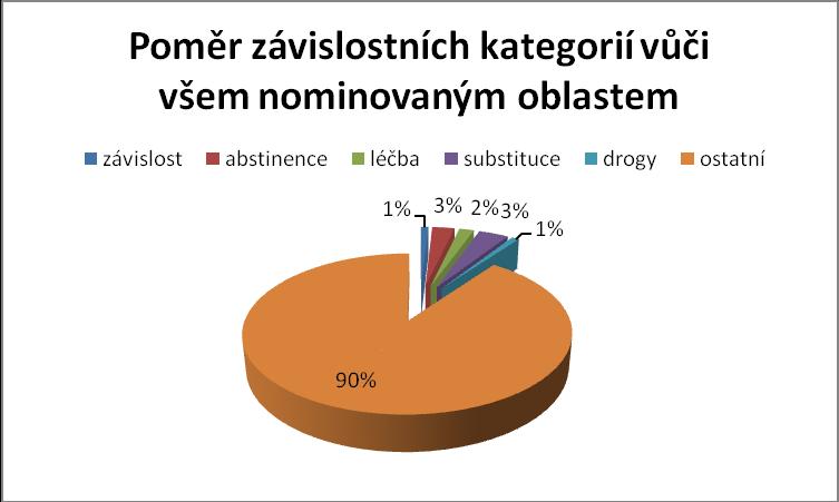 6 PRŮZKUM KVALITY ŽIVOT KLIENTŮ V SUBSTITUČNÍM CENTRU V PLZNI BYDLENÍ Oblast bydlení definovali respondenti zejména jako zázemí a to jak v podobě hmotného zázemí, tak i v podobě vztahů.