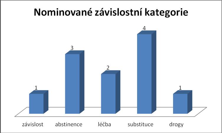 rozvíjet ostatní oblasti života. Teplo, pohoda, klid, koupelna, čistoto, domov. Spánek, vyprat, umýt se a vidím rodinu. Abych se měla kam vrátit, zázemí pro můj život a řešení ostatních problémů.