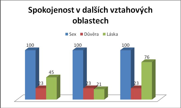 6 PRŮZKUM KVALITY ŽIVOT KLIENTŮ V SUBSTITUČNÍM CENTRU V PLZNI dobré vztahy s rodinami a většinou bydlí u příbuzných.