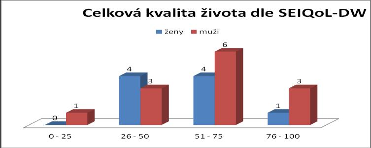 6 PRŮZKUM KVALITY ŽIVOT KLIENTŮ V SUBSTITUČNÍM CENTRU V PLZNI Od roku 2012 se také u výrazné části všech respondentů zvýšilo procento nedovolené manipulace se substituční látkou a pokusy o její