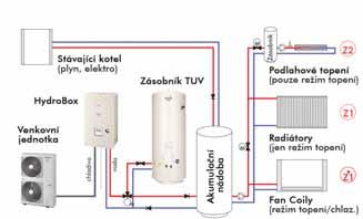 EXT. KOTEL 2  + ZÁSOBNÍK 2 