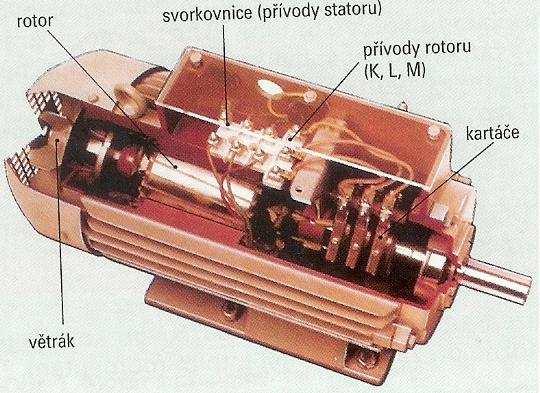 asynchronního motoru s kotvou