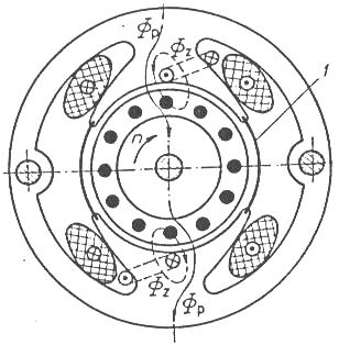 27 Jak je zřejmé z fázorového diagramu na obrázku 3-3, pouze u kapacitního rozběhu je možno docílit pravého úhlu mezi proudy v jednotlivých vinutích, což má za následek vznik kruhového magnetického