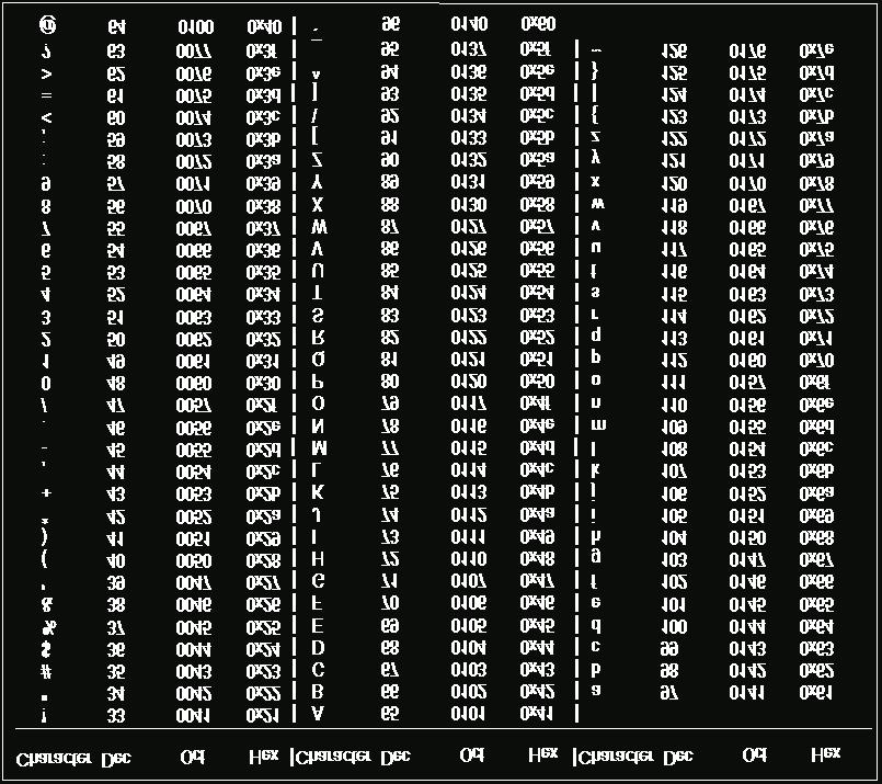 Figure 30. Valid characters for GROUP= tag CLIENT_IP= This is the IP address that the client will use to connect to this session. CLIENT_IP should be in a dotted decimal format, for example, 10.10.23.
