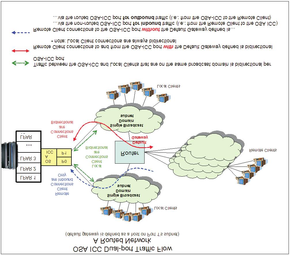 Figure 47.