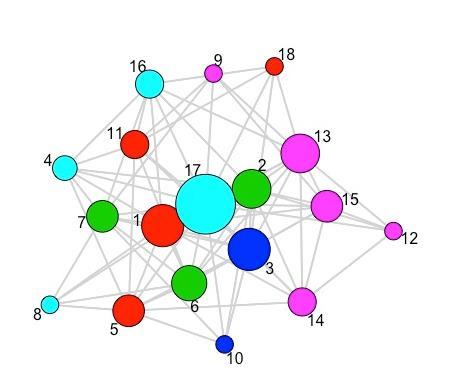 Mezi SDGs jsou těsné vztahy Lardjane, S., & Laveuve, F. (2018). A teacher s perspective on the interactions between the United Nations SDGs. Envigogika, 13(1). DOI: https://doi.org/10.14712/18023061.