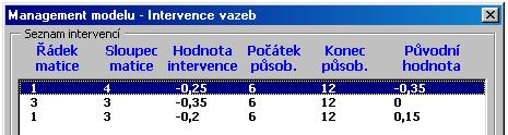 Obr. 2.4 Schéma itervecí a jedotlivých vazbách a ij.