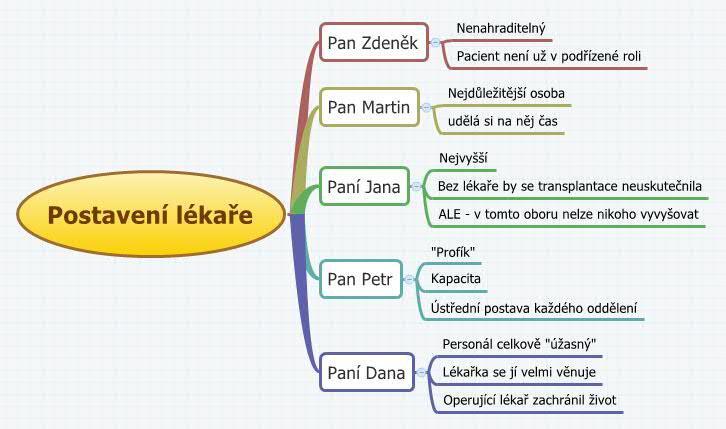 Pacientka, která byla opakovaně hospitalizována v okresní nemocnici udává, že tam panovala rodinnější atmosféra, na specializovaném pracovišti je zase patrný odbornější