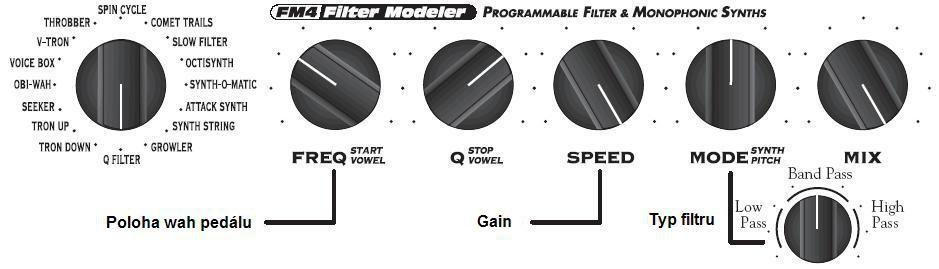 Q Filter - Váš vlastní Wah v parkovací poloze pedálu Jistě už jste ten zvuk slyšeli v nahrávkách UFO nebo Queen s Brianem Mayem.