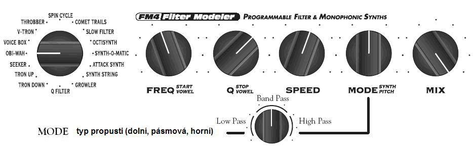 Obi-Wah - založen na Oberheim Voltage Controlled Filter Filtry typu Sample and Hold, jaké jsou použity i klasických napětím řízených filtrech firmy Oberheim,