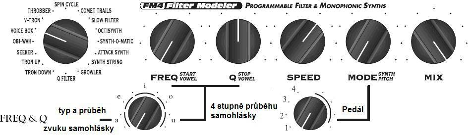 U modelu Obi-Wah se knoflíkem MODE volí efektování vysokých, nízkých nebo středních frekvencí.