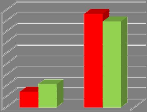 Položka 16 Nadmíra denního spánku Sběrem dat bylo zjištěno že ve skupině hospitalizovaných seniorů z celkového počtu 108 (100%) jich 93 (86%) přes den nespí tolik, aby v noci nemohli usnout.