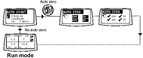 Tetra je naprogramována na automatické odpočítávaní dnů, zbývajících do datumu příští kalibraci.
