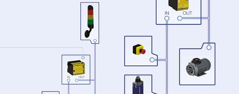 Topologie Stavebnicové kompaktní řízení PSC1-C-10 2 rozšiřující moduly / až pro 64 vstupů/výstupů Centrální struktura: I/O rozšiřující moduly PSC1-E-31-12DI-10DIO PSC1-E-33-12DI-6DIO-4RO Kompaktní