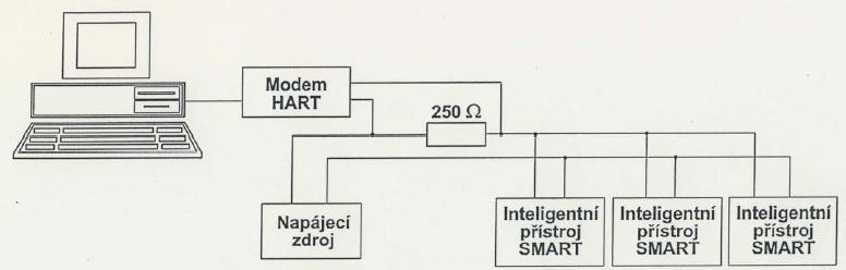 Protokol HART umožňuje funkci