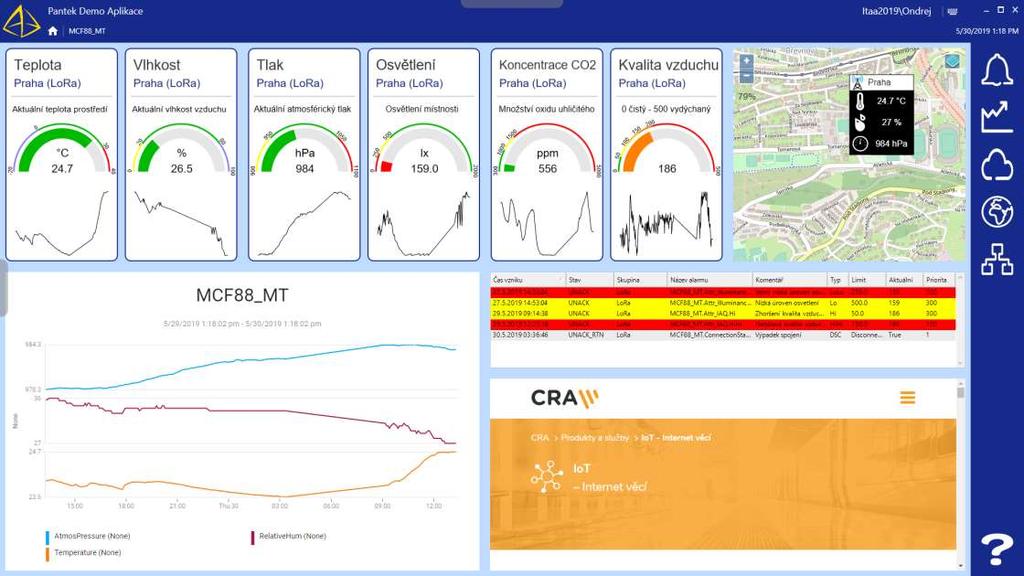 Příklad Dashboard,