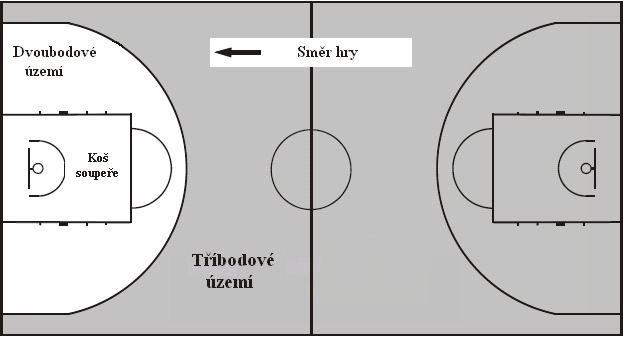V organizaci NCAA je tříbodová čára vzdálena pro muže i ženy stejně, a to ve vzdálenosti 20 stop a 9 palců, což se rovná 6, 285 metru.