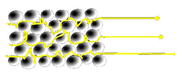 Plynová chromatografie (GC) -