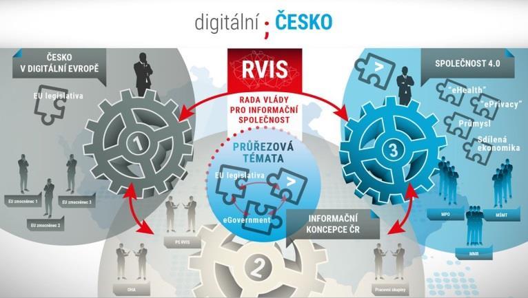 rámec DMVS v