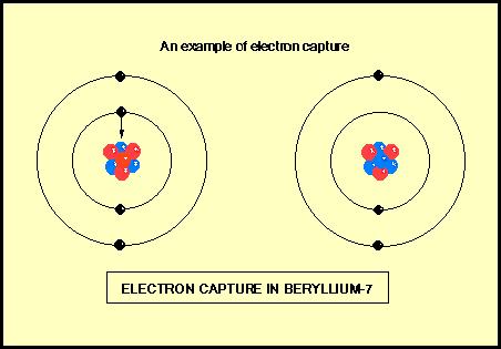 Elektronová struktura atomů zachycení