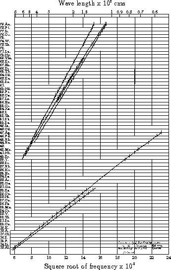 (uspořádání v periodické tabulce) K K=1 K-linie K=7.