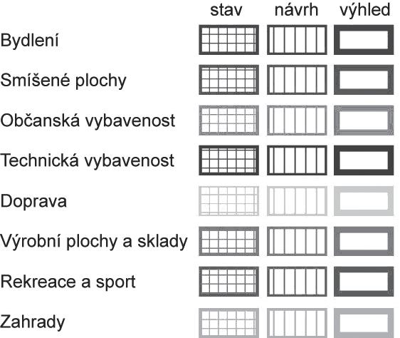 1) Občanské vybavení - stavby, zařízení a pozemky sloužící například pro vzdělávání a výchovu, sociální služby a péči o rodiny, zdravotní služby, kulturu, veřejnou správu, ochranu obyvatelstva; 2)