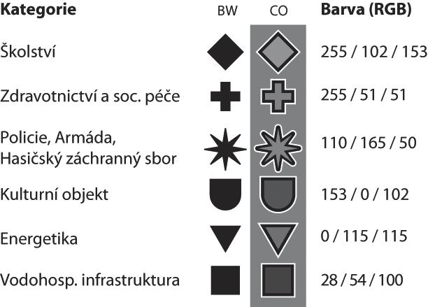 Arial, Helvetika, Myriad Pro) ve velikosti 12b, v tučném řezu, v černé barvě s bílou lemovkou pro odstínění od podkladu.