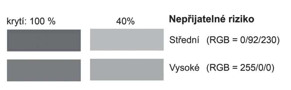 Nepřijatelné riziko Způsob vizualizace se přenáší z map povodňového ohrožení.