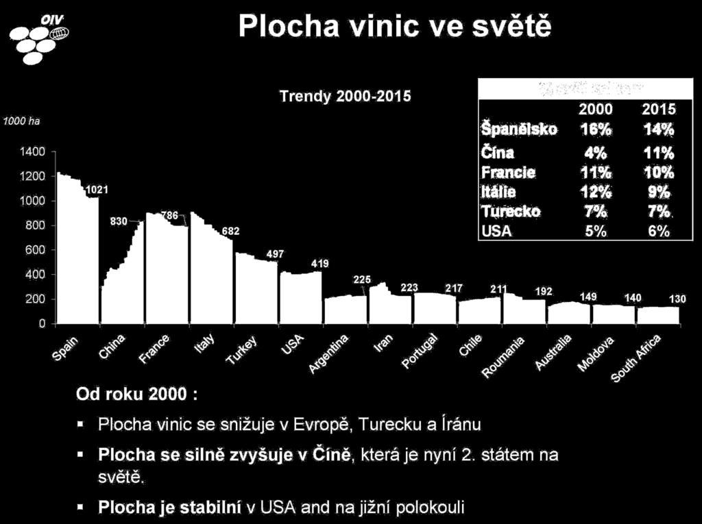 11 Tibor Nyitray, Svaz vinařů České
