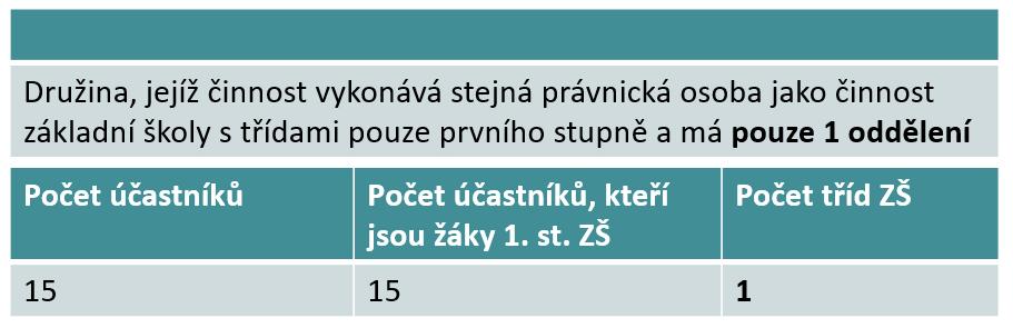 011 Příklad č. 3 ZŠ s třídami pouze 1.