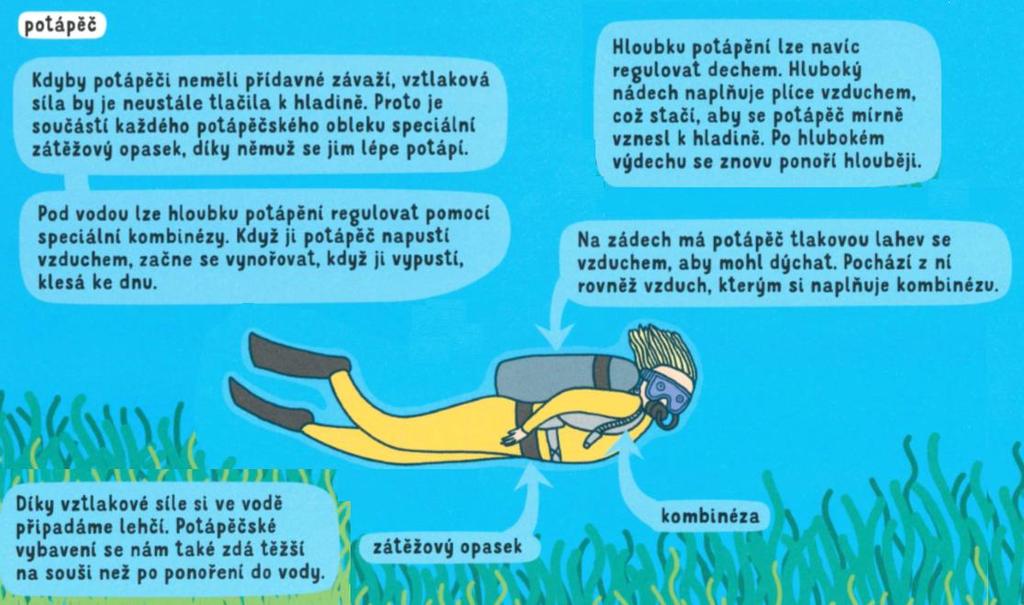 ÚKOL 9: Jak by se komiks mohl jmenovat? Vymysli mu originální název. V tvém názvu musíš použít alespoň tři uvedená slova z nabídky.