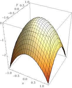 Obrázek : Graf funkce f(x, y) = x y (vlevo) a její vektorové pole gradientu (vpravo) Obrázek 3: Graf funkce f(x, y) = sin x