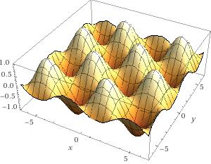 Nalezněte úhel mezi gradienty funkcí f a g v bodě X 0 = [3, 4. [ cos α = 0.99, α = 0 30 0.