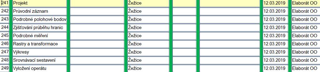 Změna v ukládání výsledného elaborátu Zásadním