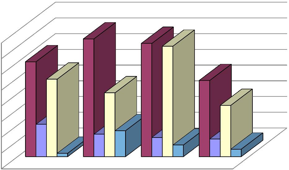 Návštěvnost v jednotlivých letech (mimo akce) 2015 2016 2017 2018 dospělí 1206 1497 1439 967 děti 410 284