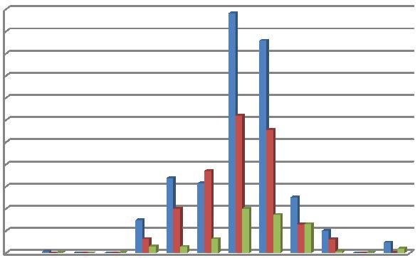 Leden Únor Březen Duben Květen Červen Červenec Srpen Září Říjen Listopad Prosinec Leden Únor