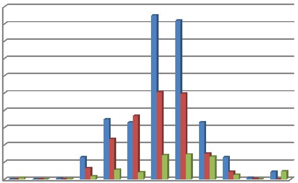 Červen Červenec Srpen Září Říjen Listopad Prosinec Návštěvnost 2017 Návštěvnost 2015 11000