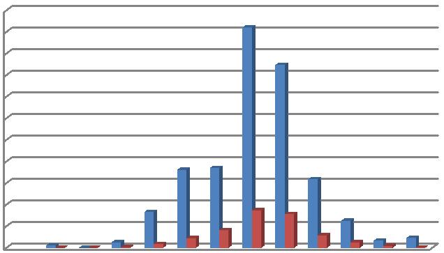 Leden Únor Březen Duben Květen Červen Červenec Srpen Září Říjen Listopad Prosinec Leden Únor Březen Duben Květen Červen Červenec Srpen Září Říjen Listopad Prosinec Leden Únor Březen Duben Květen