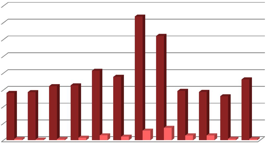 Návštěvnost v roce 2018 Češi Cizinci Leden 2819 72 Únor 2864 40 Březen 3227 65 Duben 3268 149 Květen 4143 294 Červen 3778 214 Červenec 7364 572 Srpen 6209 740