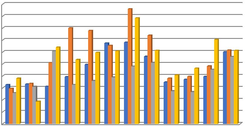 Objem tržby na pultu RTIC během roku 2018 Uvedené částky zobrazují objem tržby na pokladně, nejedná se o zisk.