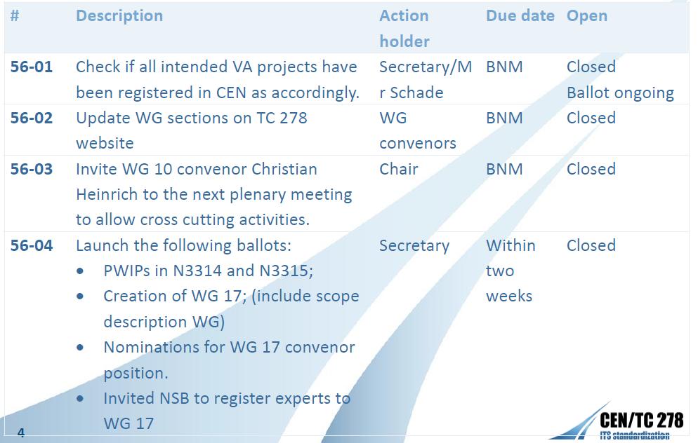 6.2 Na minulém zasedání byly přijaty následující rozhodnutí (N3328): 001-2016 Reference to other normative documents 002-2016 Deletion of preliminary work
