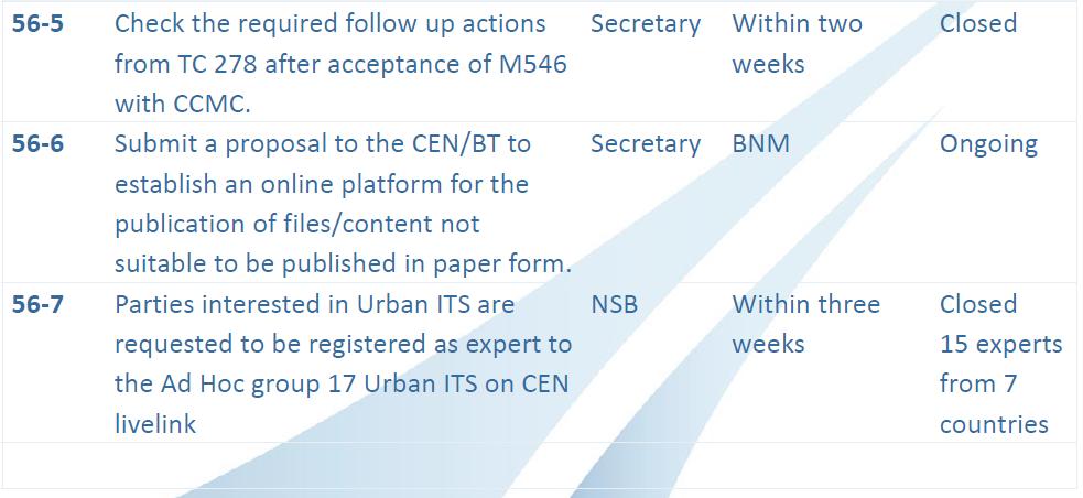 for a preliminary registration authorities 006-2016 ITS data definitions request to ISO/TC 204 to continue the pilot phase of CIDCR; before deciding on its