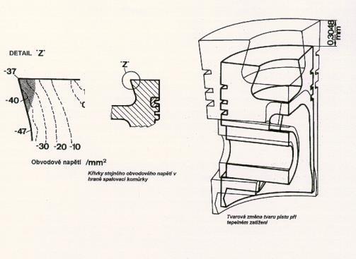 TEPELNÉ ZATÍŽENÍ PÍSTU Tepelné deformace patrné v radiálním roztahování hlavy pístu jsou