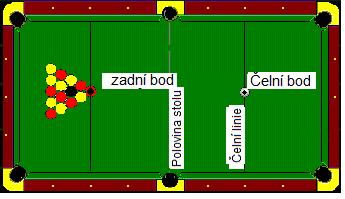 KOSTKY Hráč hodí všechny kostky, pokud padla trojice, násobí se počet bodů na kostce stovkou to znamená tři dvojky - 200, tři trojky - 300 až po tři šestky - 600. Tři jedničky jsou za tisíc.